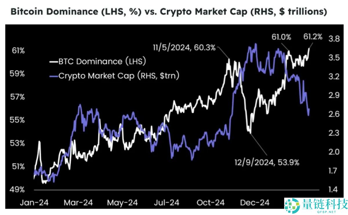 比特币 Q1 表现创 10 年最差！监管破冰、环境改善，接下来还会涨吗？