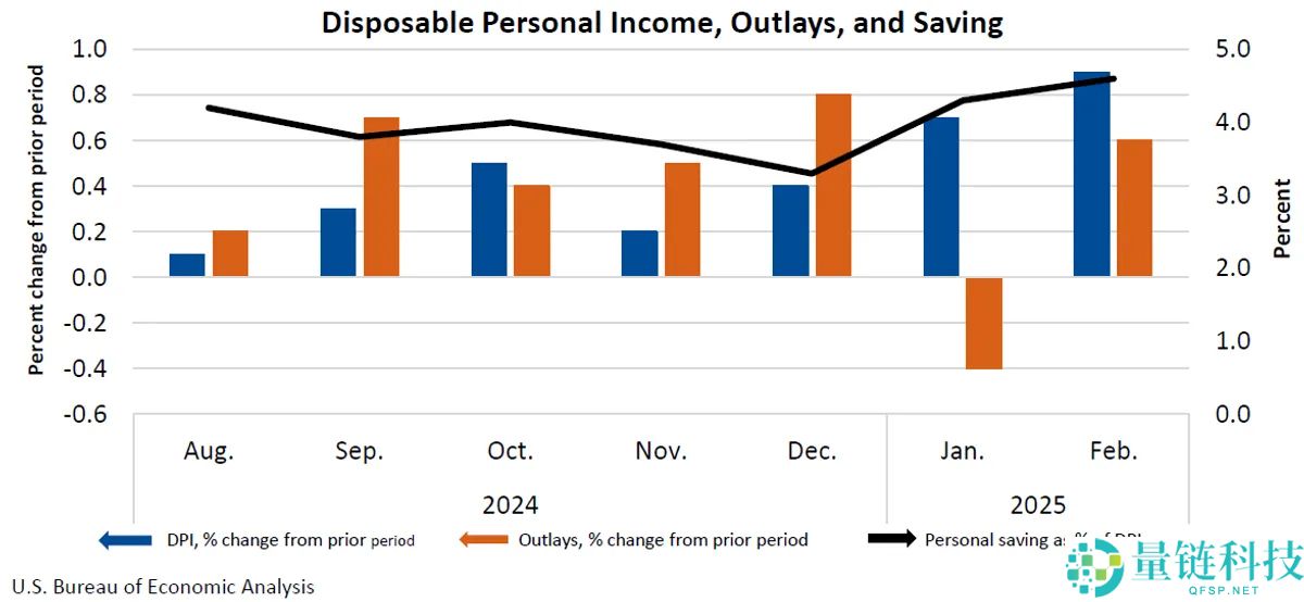 比特币 Q1 表现创 10 年最差！监管破冰、环境改善，接下来还会涨吗？