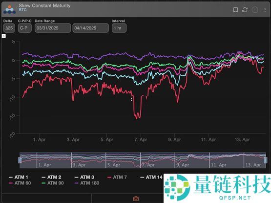 市场看涨分析：比特币期权市场转向多头、10万美元买权人气爆棚