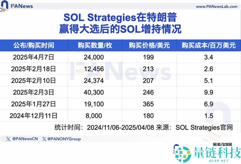 五大上市公司高位接盘比特币，微策略浮亏超40亿美元！