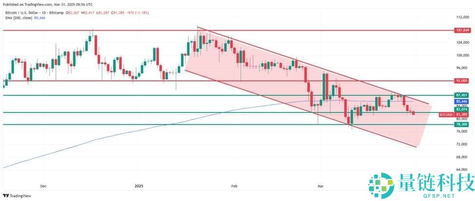 比特币跌破7.7万美元，发生了什么？虚拟货币大跌原因及未来展望