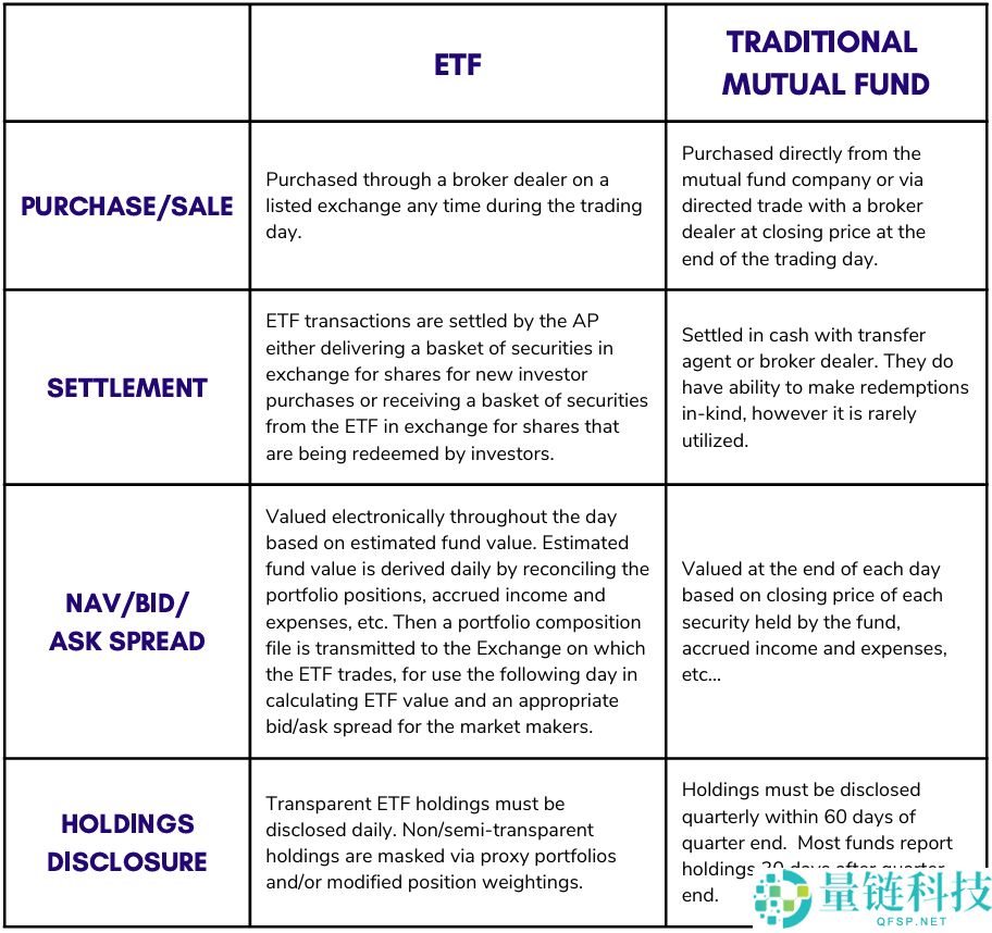贝莱德 IBIT：最吸金的比特币现货 ETF