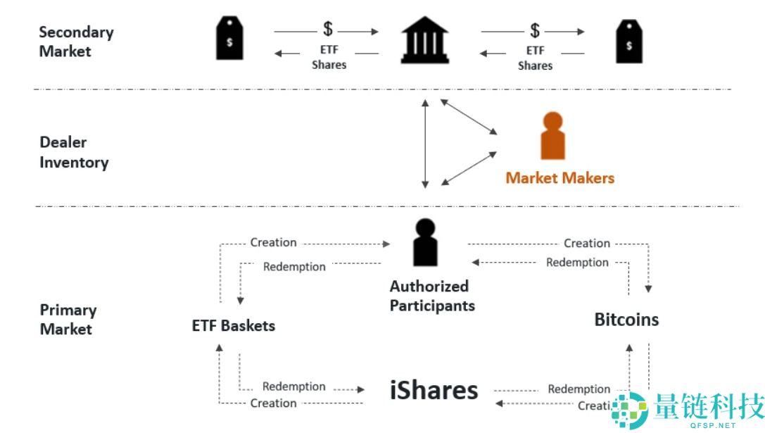 贝莱德 IBIT：最吸金的比特币现货 ETF