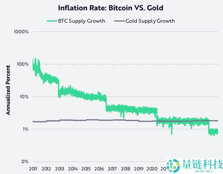 贝莱德 IBIT：最吸金的比特币现货 ETF