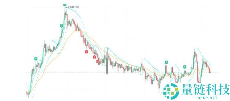 4月比特币将破10万大关！三种山寨币有望暴涨50-100倍！