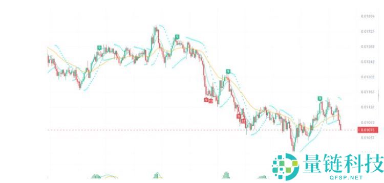4月比特币将破10万大关！三种山寨币有望暴涨50-100倍！