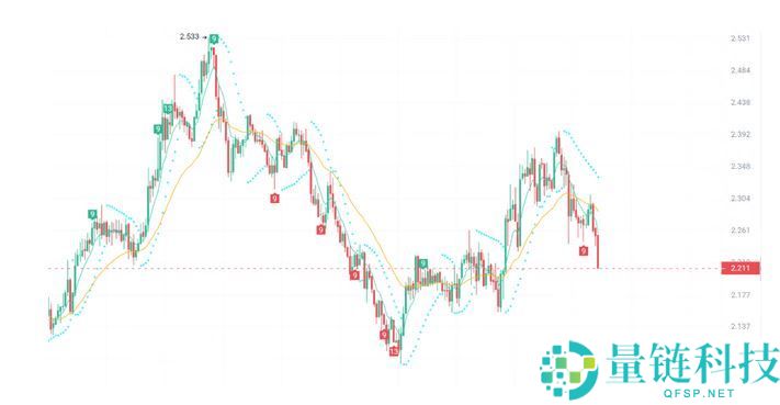 4月比特币将破10万大关！三种山寨币有望暴涨50-100倍！