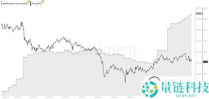 BTC 价格预测：比特币为何下跌，它会反弹吗