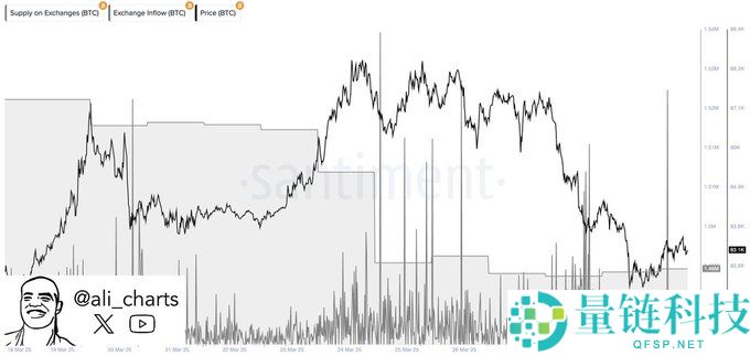 BTC 价格预测：比特币为何下跌，它会反弹吗