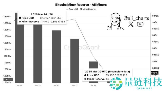 BTC 价格预测：比特币为何下跌，它会反弹吗