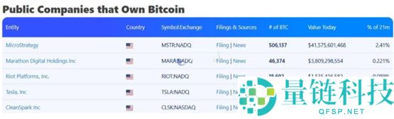 一文了解矿企MARA Holdings计划出售最高20亿美元股票！旨在购买更多比特币