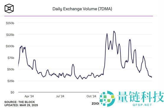 比特币跌破8.2万美元原因分析 川普行情退潮！