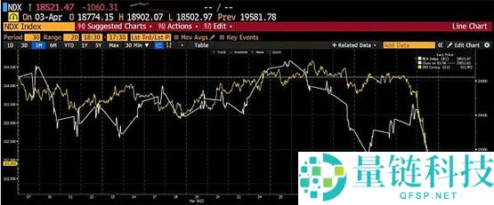 关税战背后比特币是否迎来上涨时机