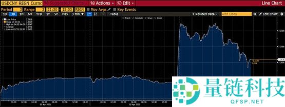 关税战背后比特币是否迎来上涨时机
