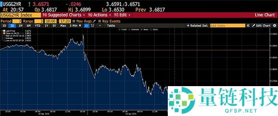 关税战背后比特币是否迎来上涨时机