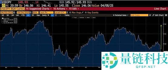 关税战背后比特币是否迎来上涨时机