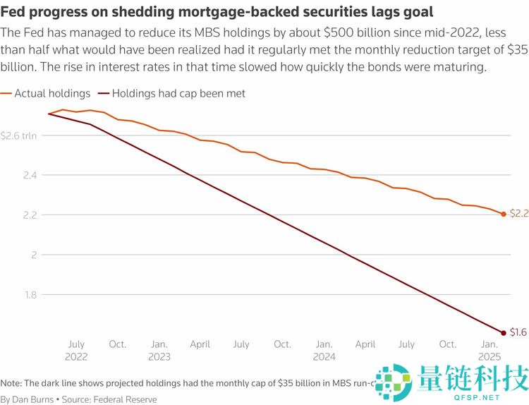 比特币年度走势大预测：跌至5万还是暴涨至25万？