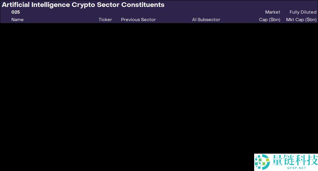 灰度推出全新人工智能加密货币板块