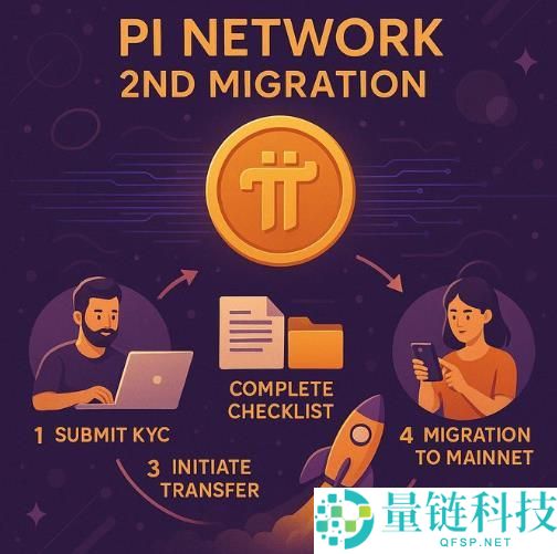 Pi币跌至0.68美元