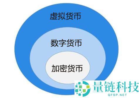 虚拟货币