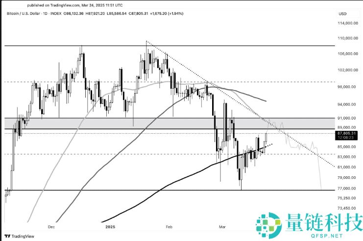 Mt. Gox 再次转移 11,500 个比特币，未来 BTC 价格将大幅波动？