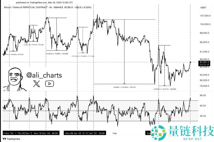 Mt. Gox 再次转移 11,500 个比特币，未来 BTC 价格将大幅波动？