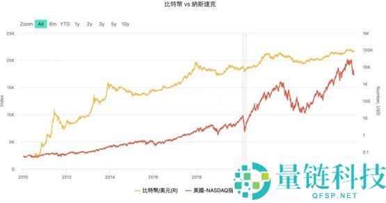 一文了解特斯拉股价将暴跌50% 目标价130美元！会冲击比特币价格？