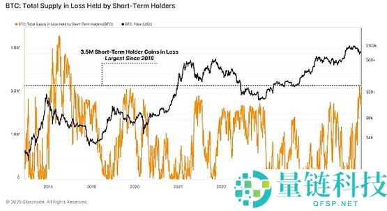 比特币价格无法突破90000美元阻力位的3个原因解读