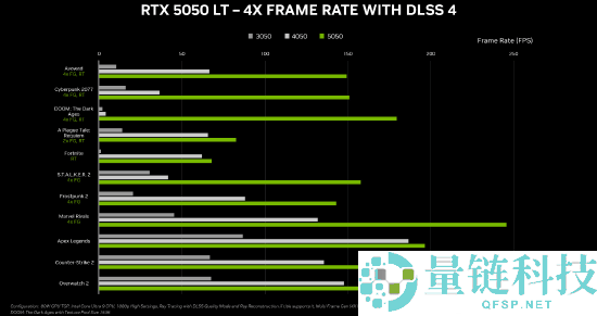 RTX 5050
