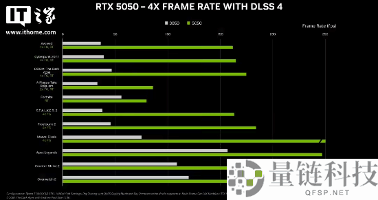 RTX 5050