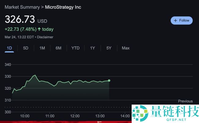 MicroStrategy大举增持BTC，提振市场信心！
