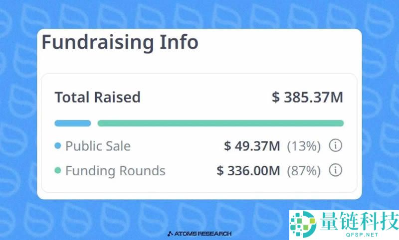 盘点Sui生态10个具有潜在空投的项目