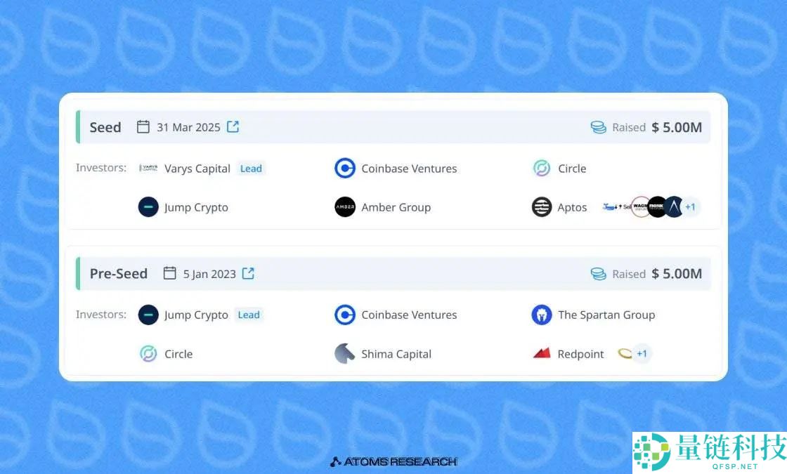 盘点Sui生态10个具有潜在空投的项目