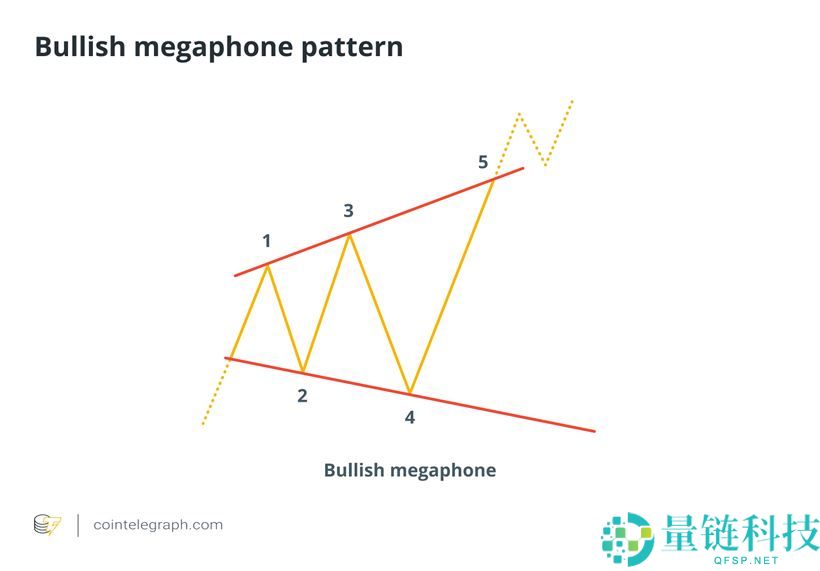 比特币喇叭形态k线形态图解：震荡市场中制定高效风险管理策略