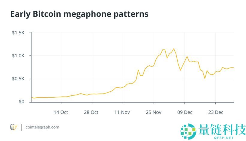 比特币喇叭形态k线形态图解：震荡市场中制定高效风险管理策略