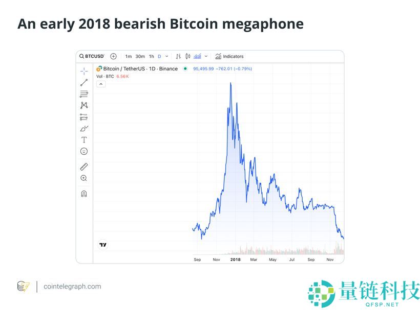 比特币喇叭形态k线形态图解：震荡市场中制定高效风险管理策略