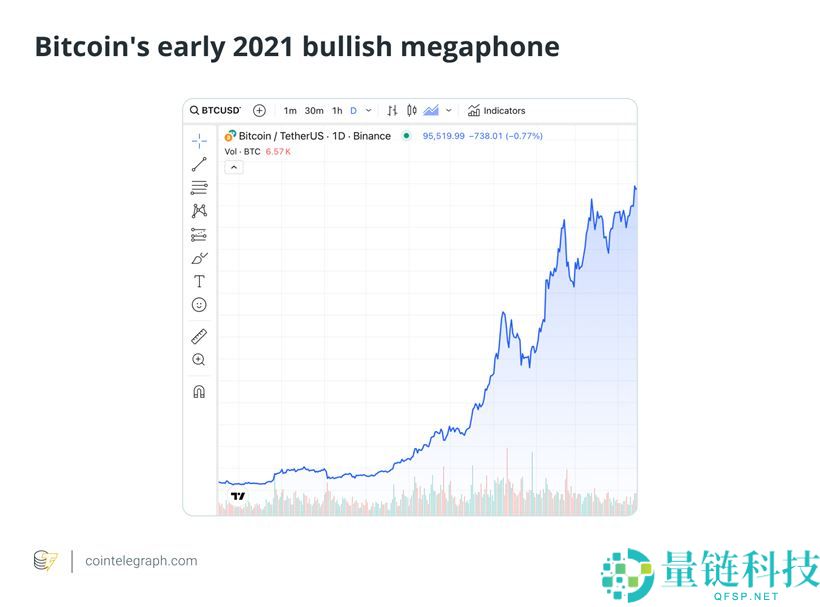 比特币喇叭形态k线形态图解：震荡市场中制定高效风险管理策略