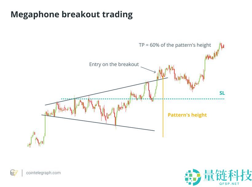 比特币喇叭形态k线形态图解：震荡市场中制定高效风险管理策略