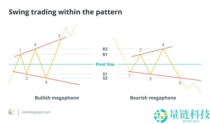 比特币喇叭形态k线形态图解：震荡市场中制定高效风险管理策略