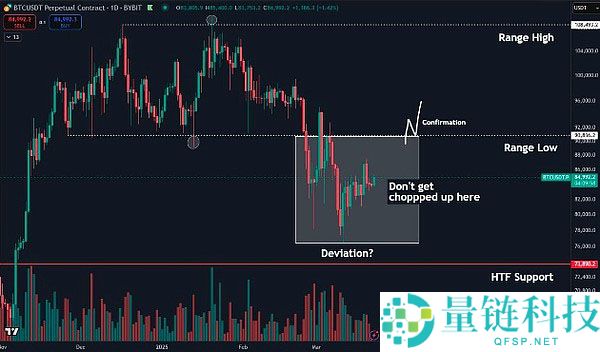 比特币价格盘整还要持续多久？比特币价格盘整持续时间
