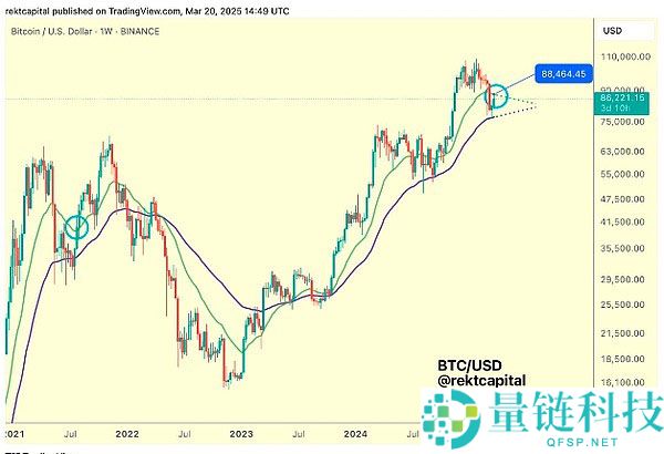 比特币价格盘整还要持续多久？比特币价格盘整持续时间