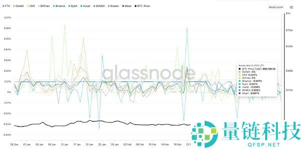 比特币价格盘整还要持续多久？比特币价格盘整持续时间