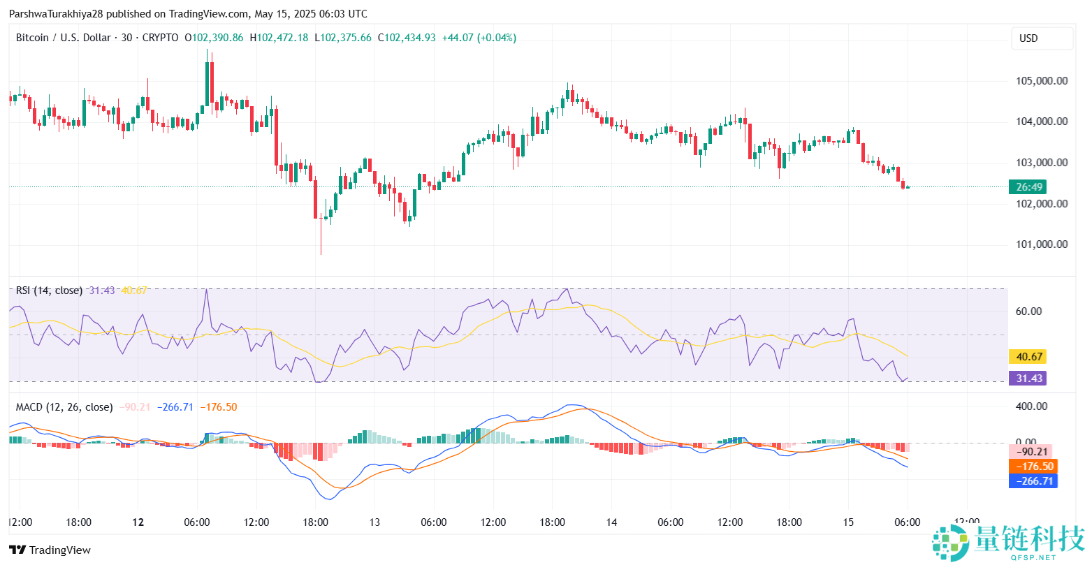 2025.6.3比特币价格预测：准备好迎接BTC牛市了吗？