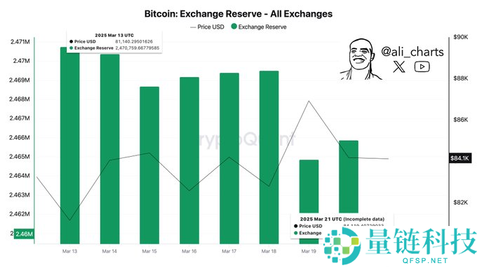 2025.6.3比特币价格预测：准备好迎接BTC牛市了吗？