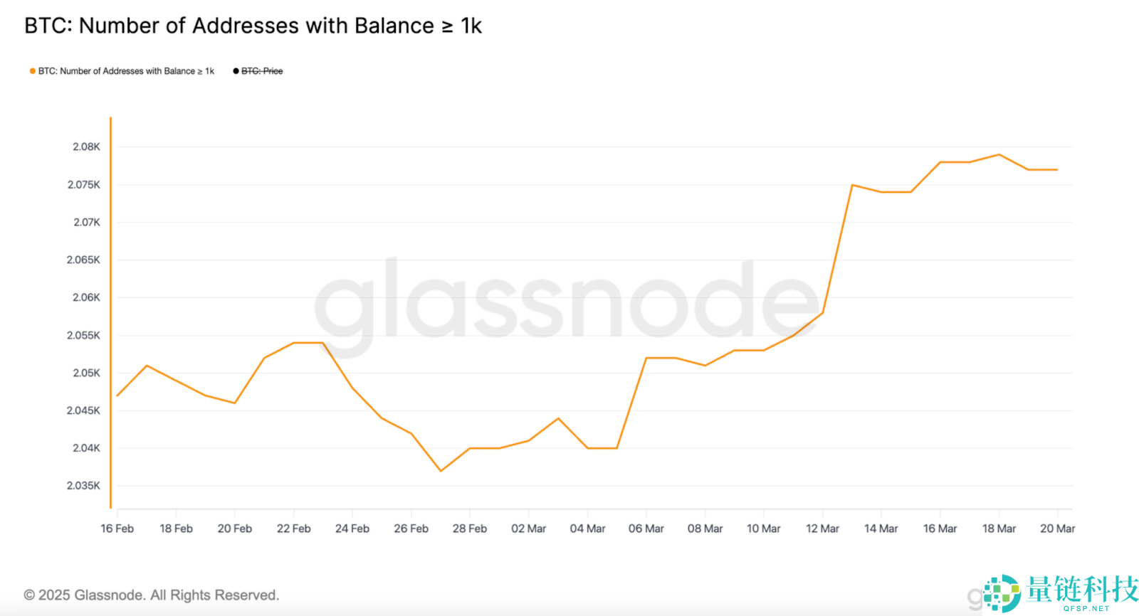 2025.6.3比特币价格预测：准备好迎接BTC牛市了吗？