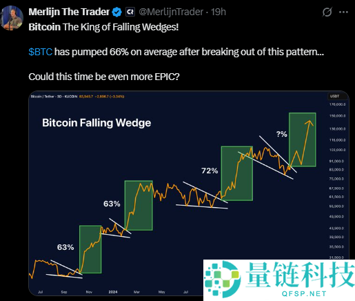 2025.6.3比特币价格预测：准备好迎接BTC牛市了吗？