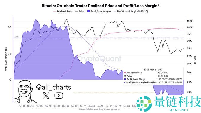 2025.6.3比特币价格预测：准备好迎接BTC牛市了吗？