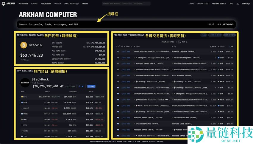 Arkham第二季空投活动如何参与？教你Arkham注册、使用免费空投