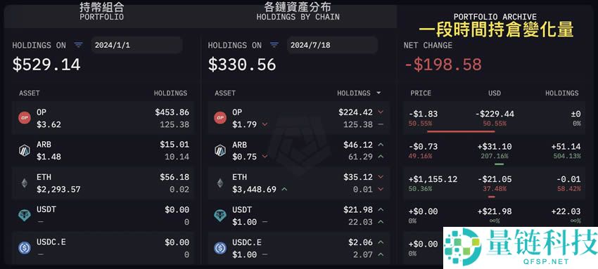 Arkham第二季空投活动如何参与？教你Arkham注册、使用免费空投