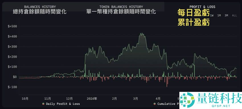 Arkham第二季空投活动如何参与？教你Arkham注册、使用免费空投